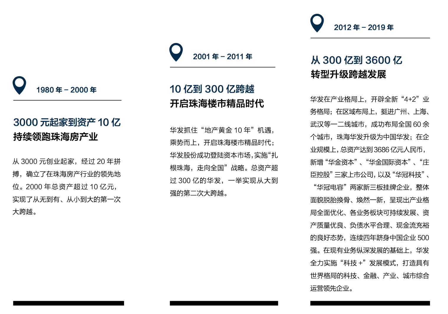 附件1 华发历程.png